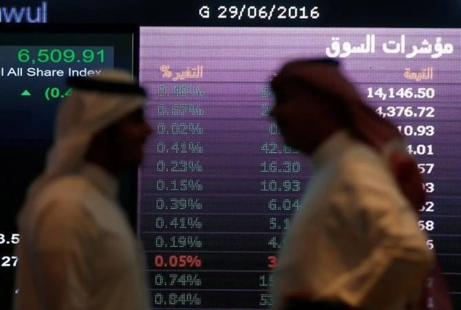 الأسهم السعودية تواصل مكاسبها بدعم من الأسهم القيادية