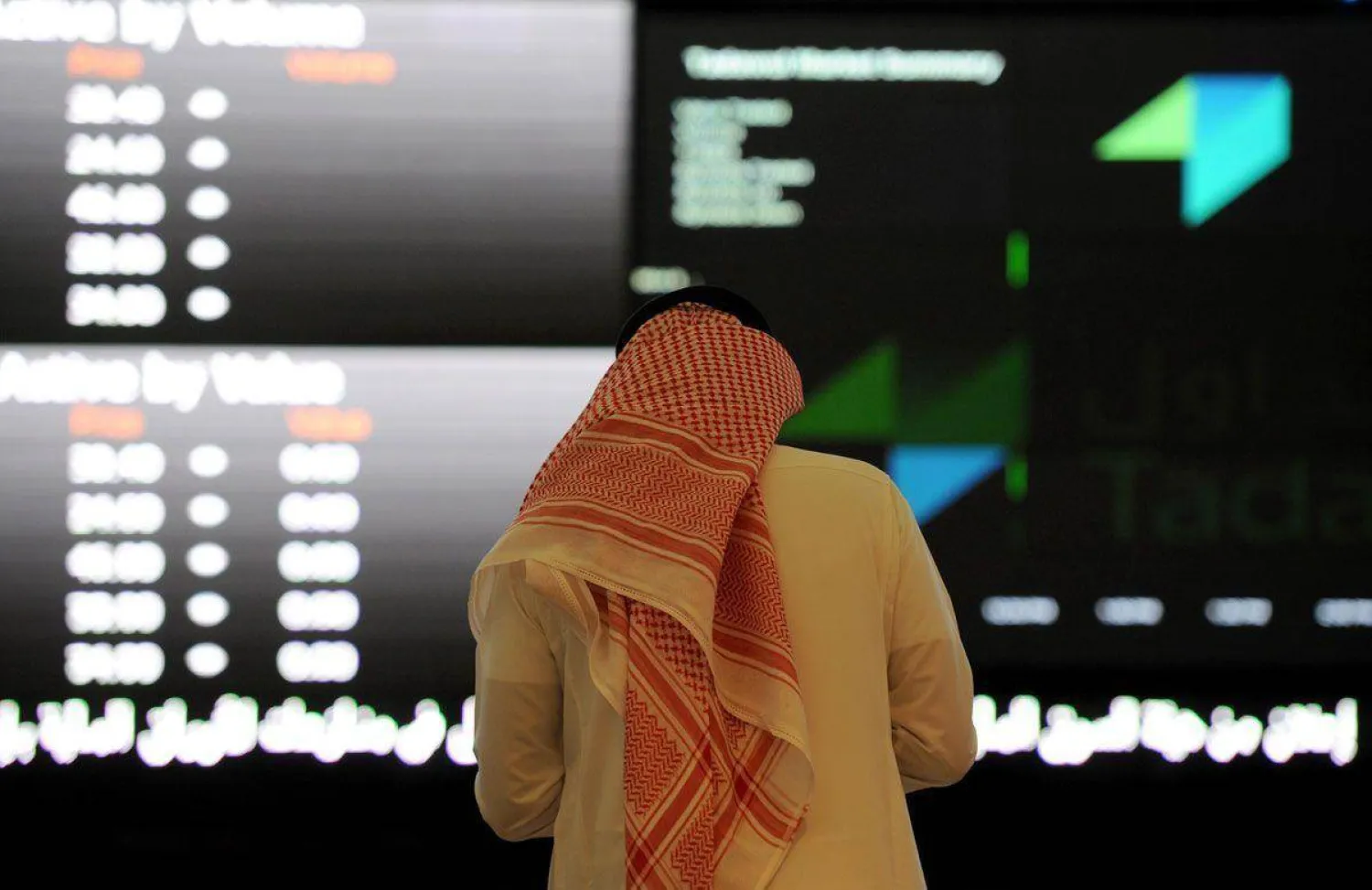 مؤشر «تاسي» يرتفع 0.8% بدعم الأسهم القيادية