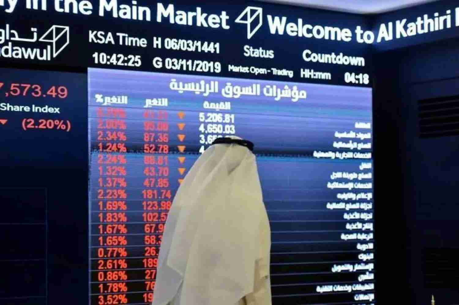 تراجُع الأسهم السعودية بضغط من البنوك والمواد الأساسية بسبب الحرب